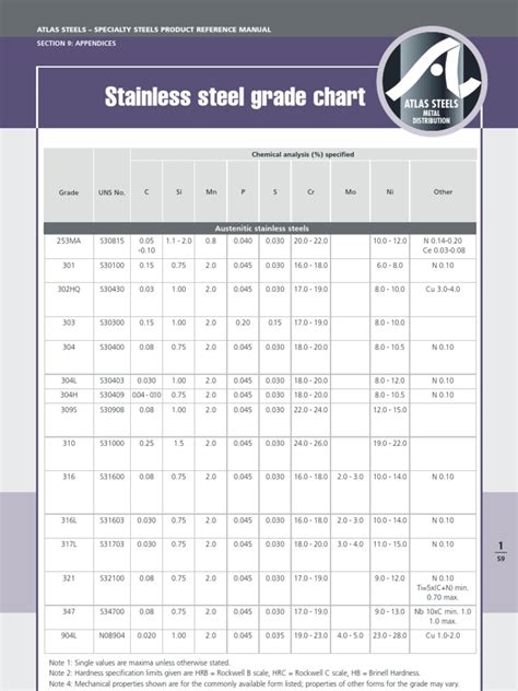 steel sheet metal grades|high strength steel grades chart.